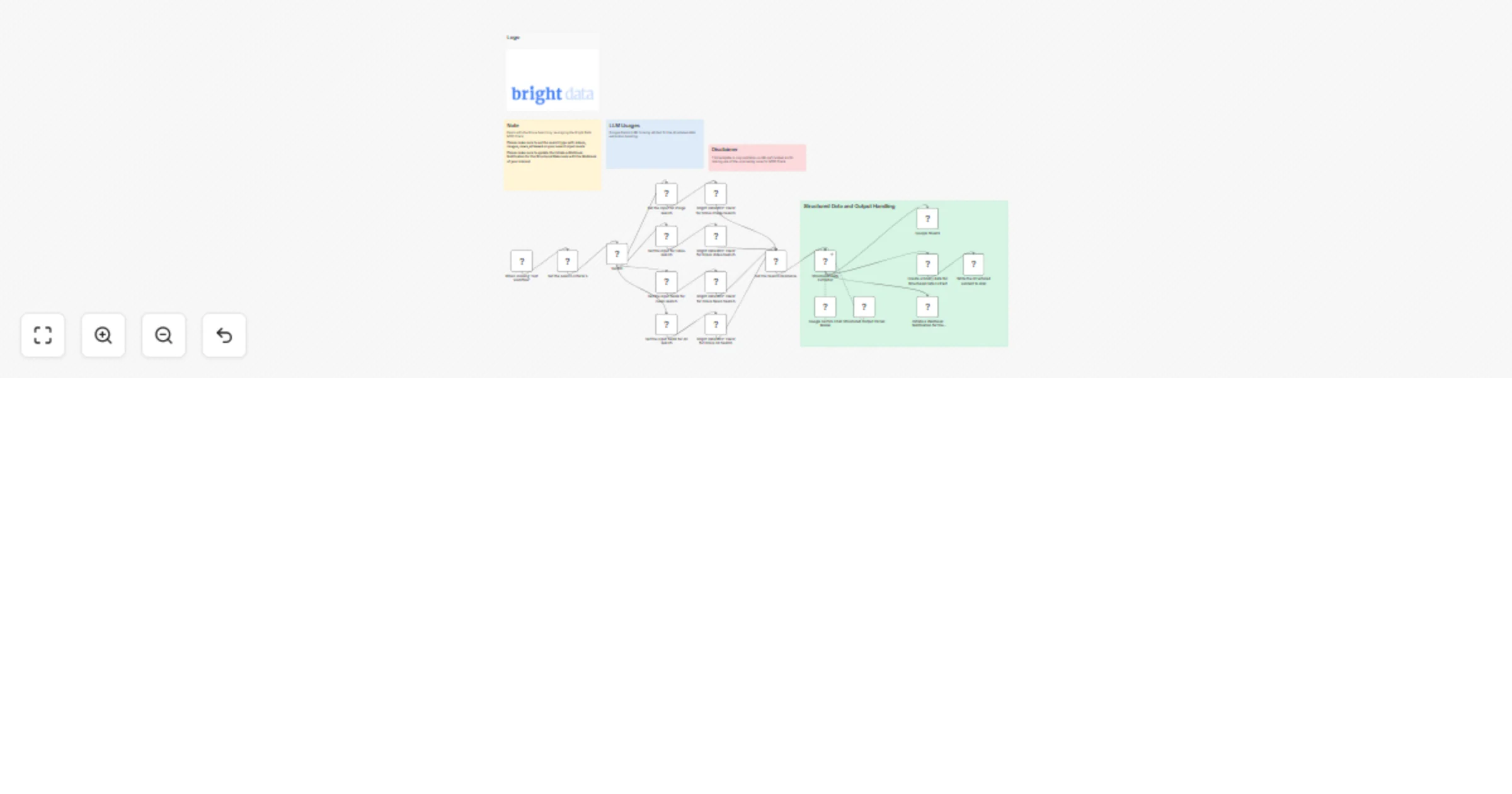 Extract structured data from Brave Search with Bright Data MCP & Google Gemini preview