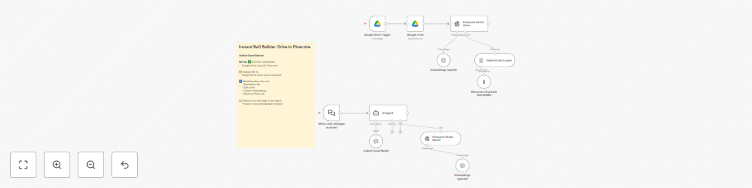 Build & query RAG system with Google Drive, OpenAI GPT-4o-mini, and Pinecone preview
