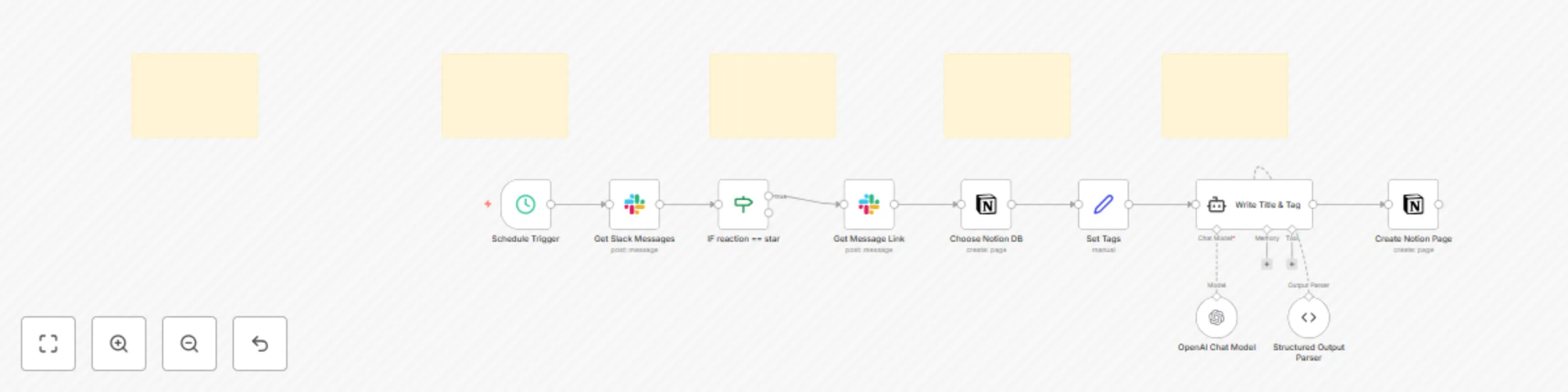 Workflow preview: Starred Slack messages to Notion database with AI auto-tagging