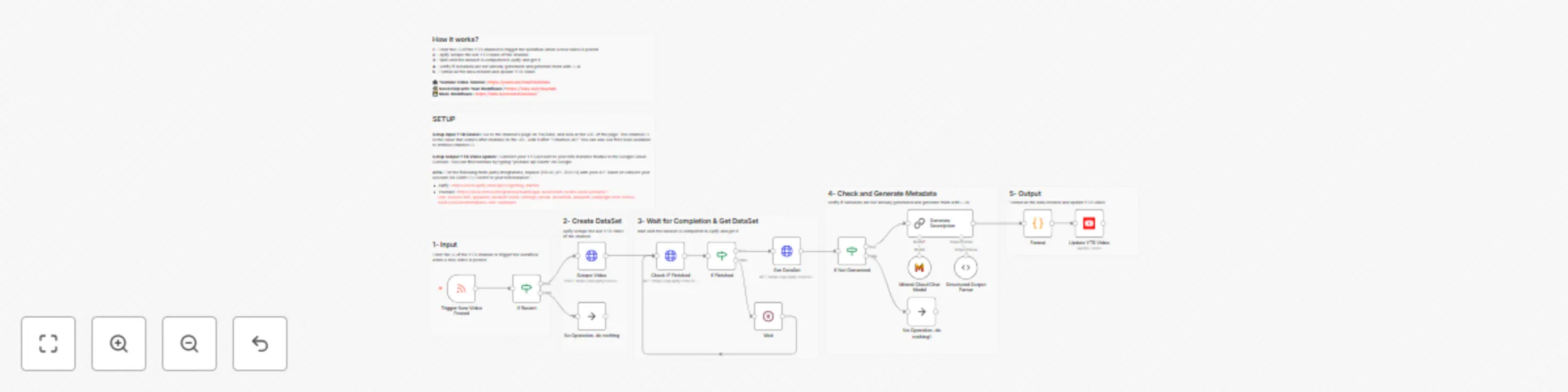 Workflow preview: Generate Youtube video metadata (timestamps, tags, description, ...)