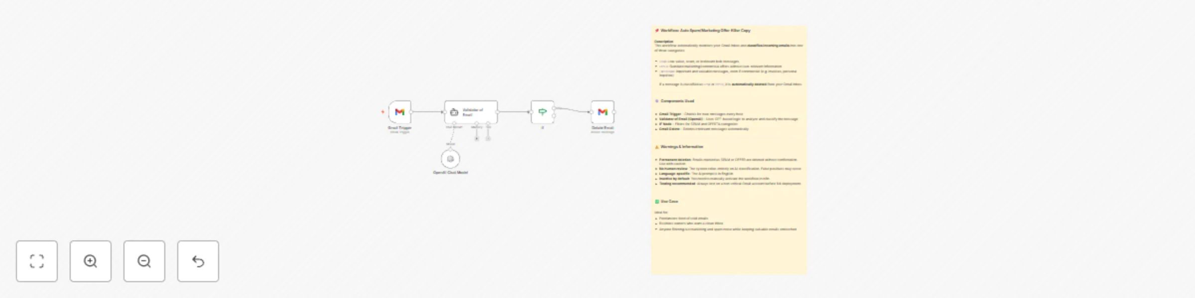 Workflow preview: AI email classifier & auto-delete for Gmail (SPAM/OFFER cleaner)