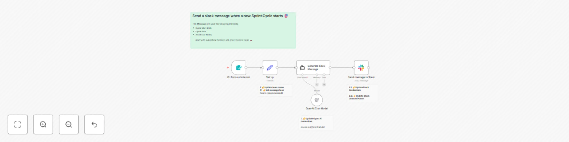 Workflow preview: Sprint cycle announcements with Form Input, GPT-4 and Slack