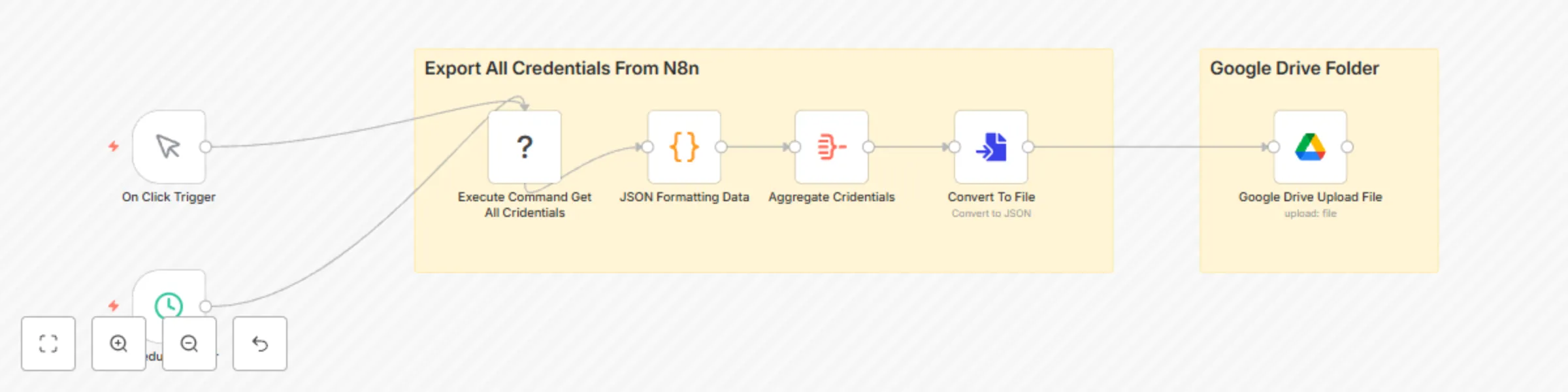 Workflow preview: Automated n8n credential backups to Google Drive with scheduled execution