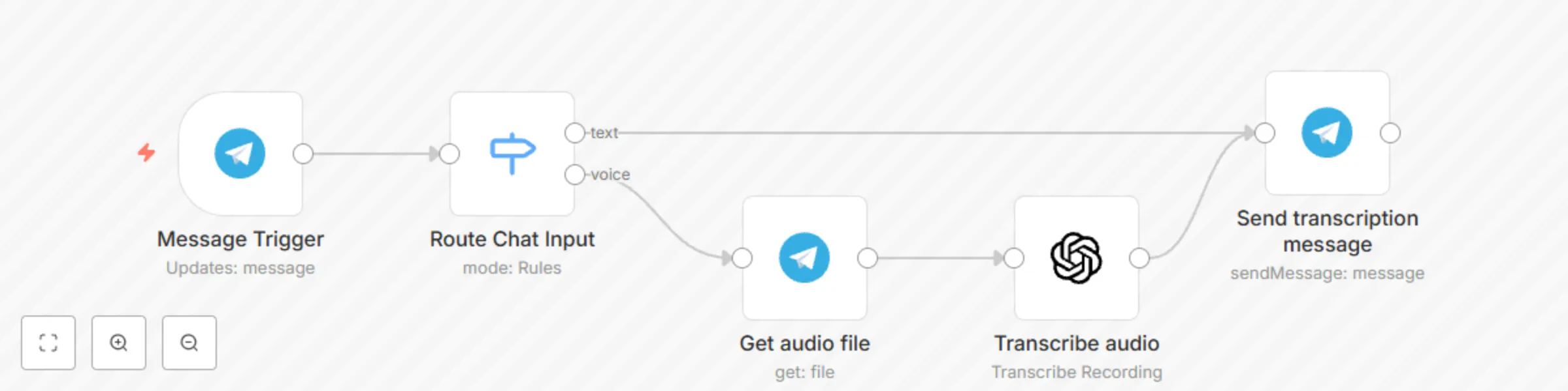 Workflow preview: Transcribe voice messages from Telegram using OpenAI Whisper-1