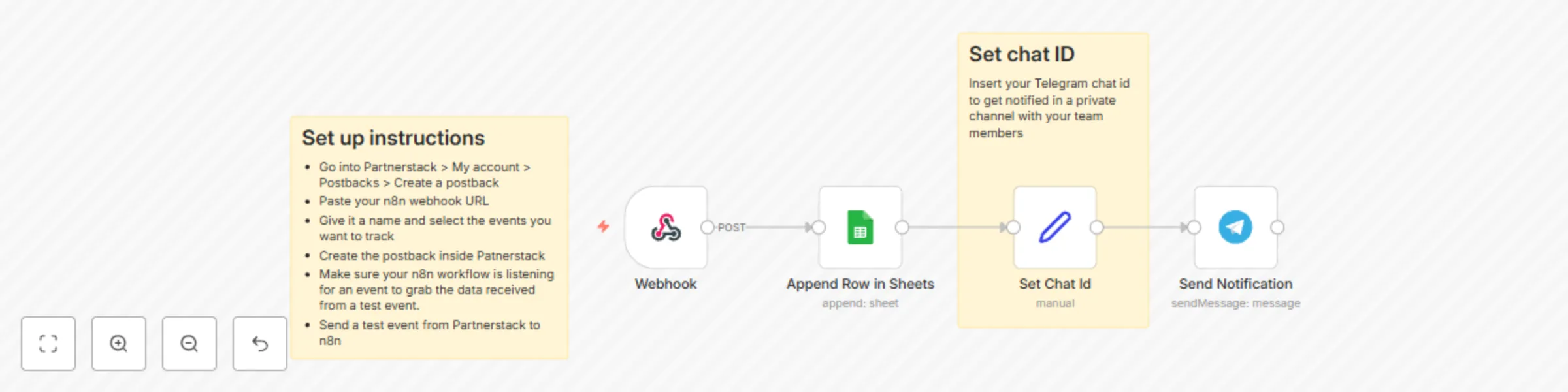 Workflow preview: Track Partnerstack affiliate events with Google Sheets & Telegram notifications