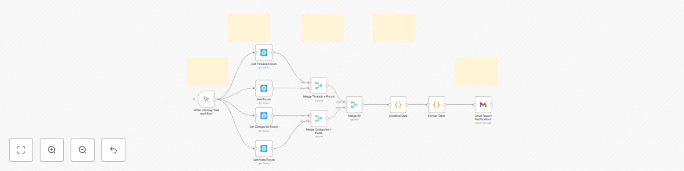 Workflow preview: Automated Disqus forum reports with Gmail HTML tables