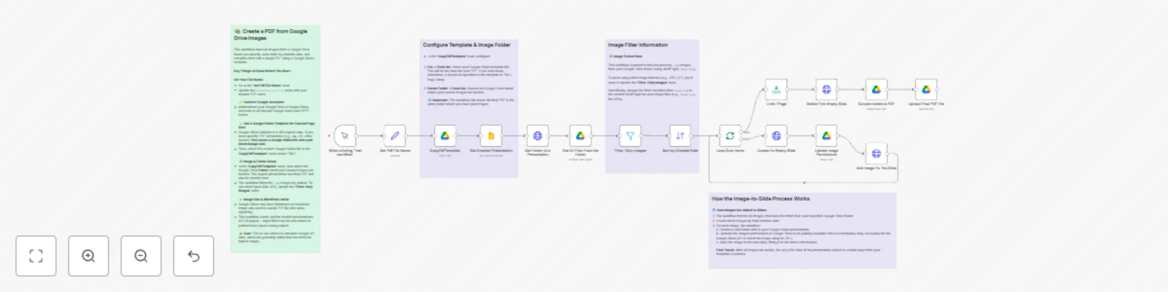 Workflow preview: Create PDF from images for free via Google Slides and Google Drive