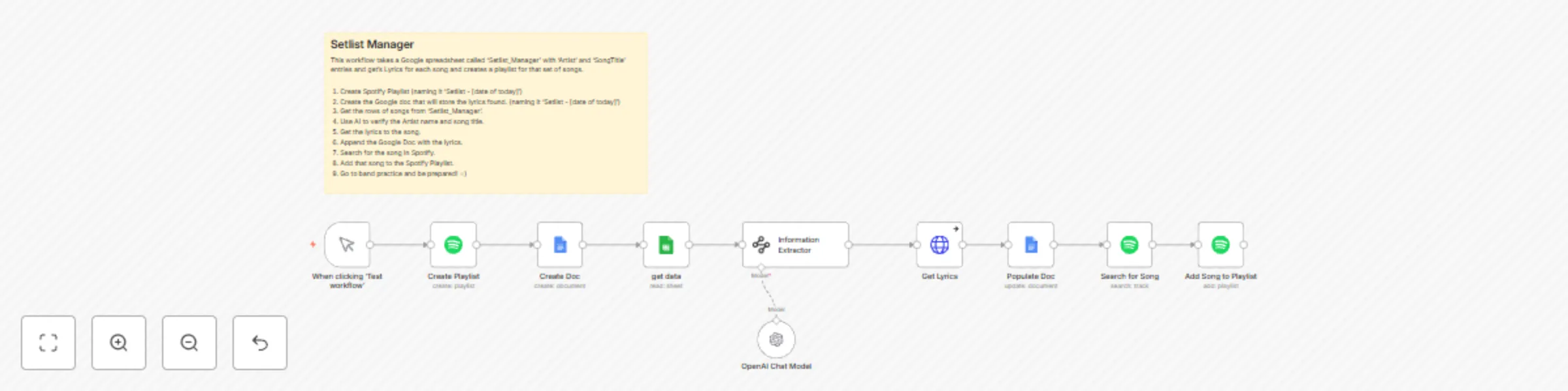 Workflow preview: Create song lyric documents and Spotify playlists for singers with Google Docs