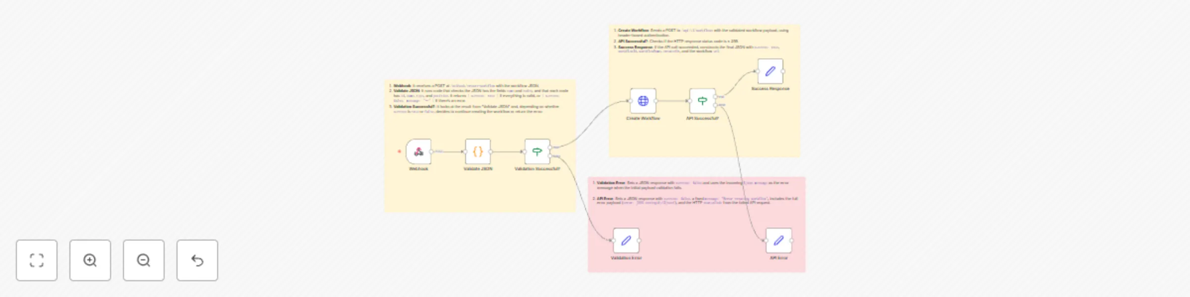 Workflow preview: Create Dynamic Workflows Programmatically via Webhooks & n8n API