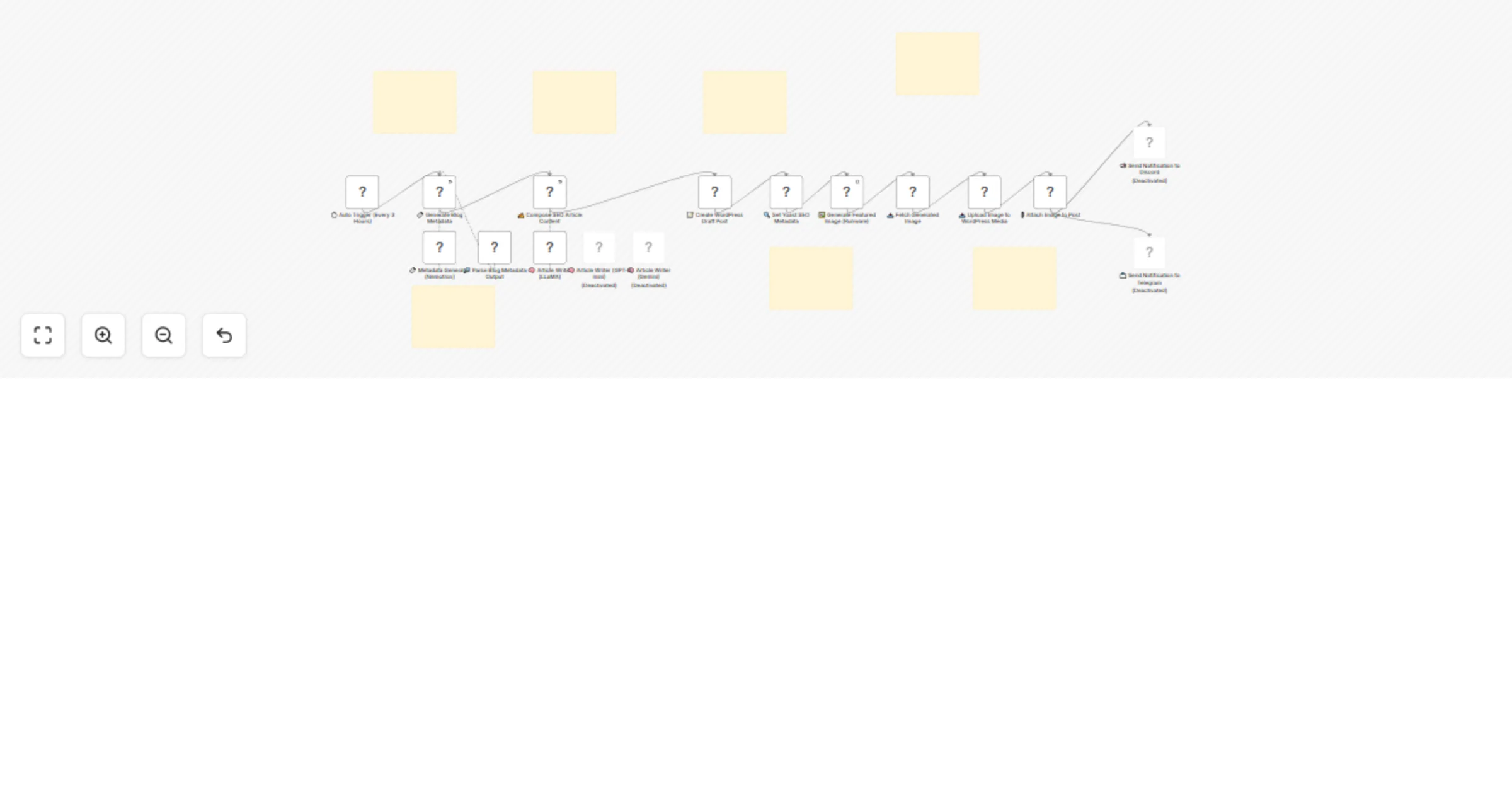 Auto-Generate & Publish SEO Blog Posts to WordPress with OpenRouter & Runware preview