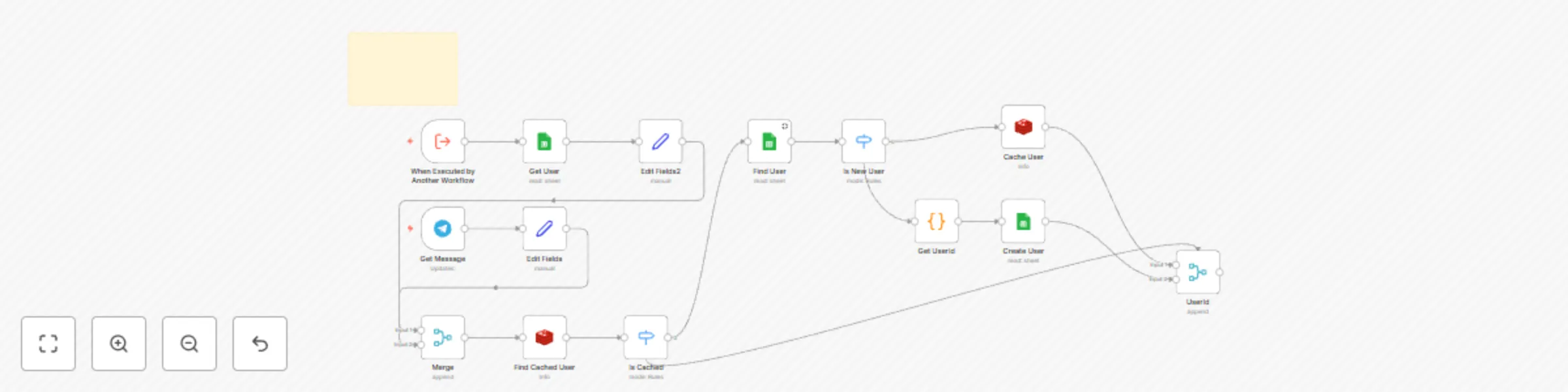 Workflow preview: Manage User Authentication with Telegram, Redis Cache and Google Sheets