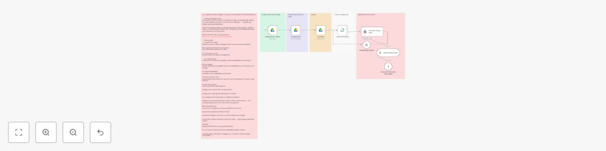 Index Documents from Google Drive to Pinecone with OpenAI Embeddings for RAG preview