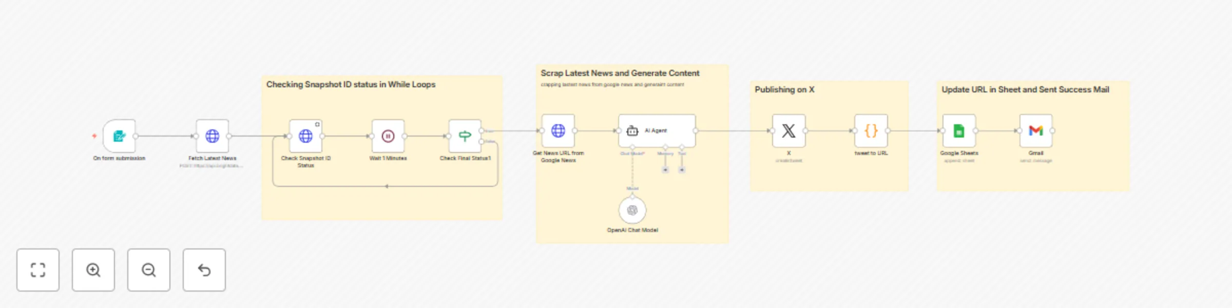 Workflow preview: Auto-publish latest news on X with AI content generation using keywords and Bright Data