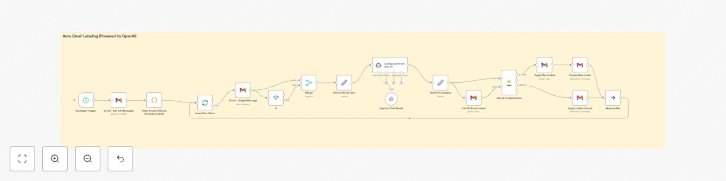 Workflow preview: Intelligent email organization with AI-powered content classification for Gmail