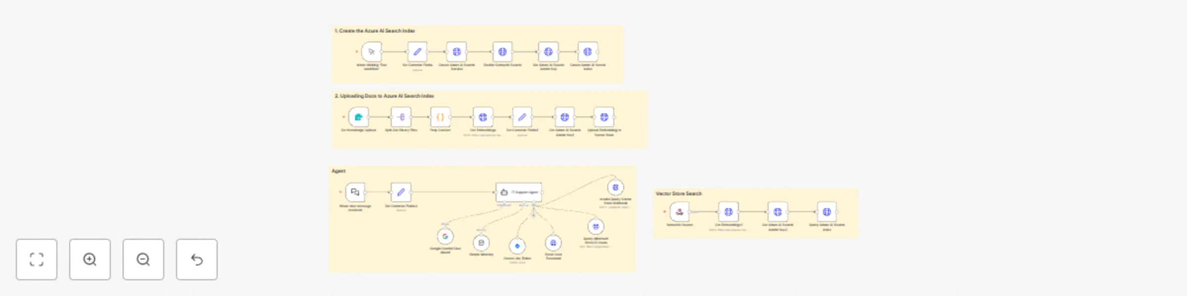 Workflow preview: Build an AI IT support agent with Azure Search, Entra ID & Jira