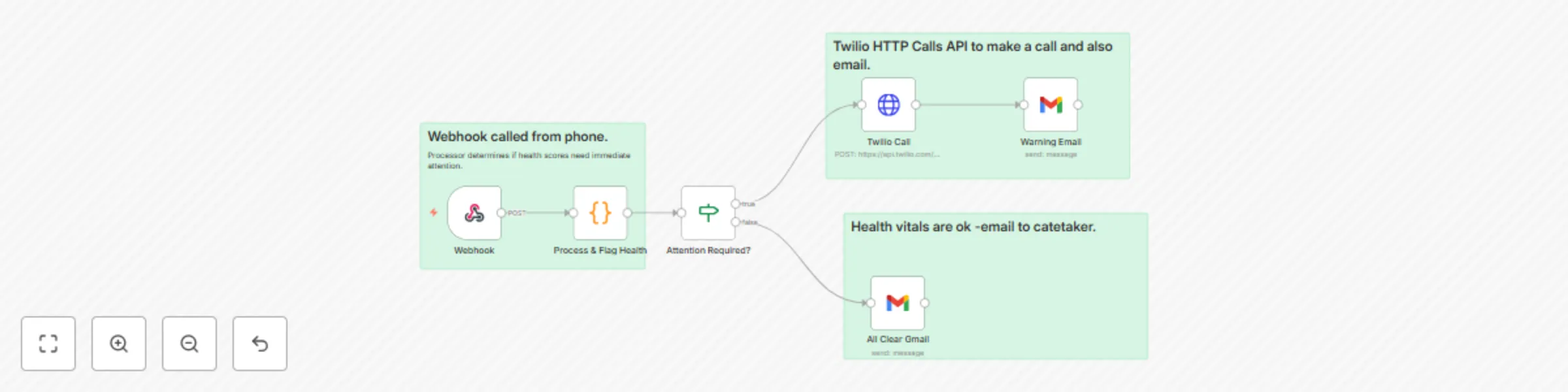 Workflow preview: Monitor elderly health vitals & send alerts with Apple Health, Twilio & Gmail