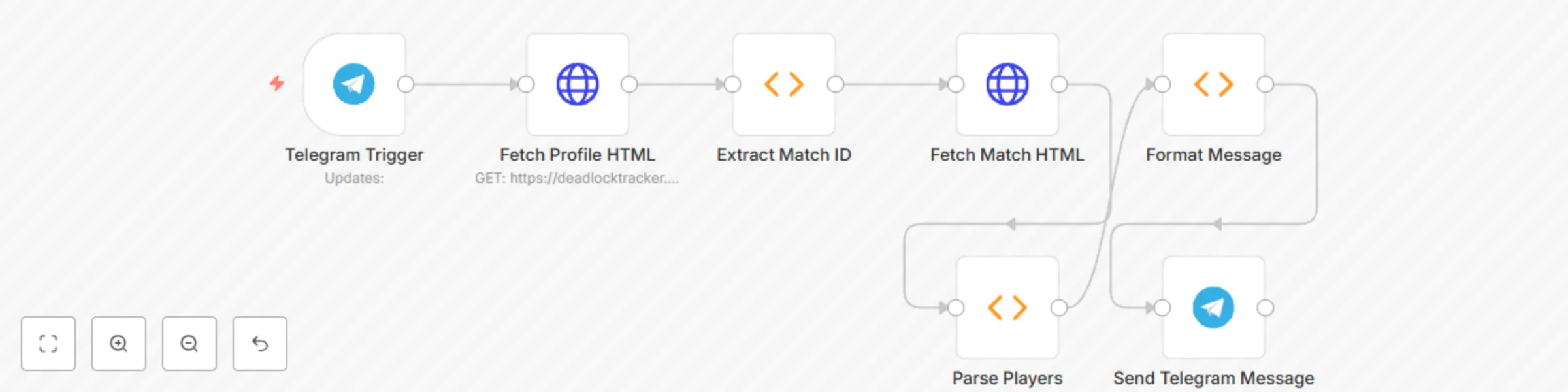 Workflow preview: Retrieve deadlock game match statistics and send to Telegram