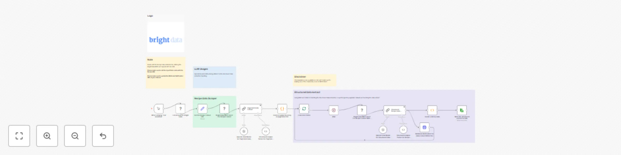 Workflow preview: Recipe recommendation engine with Bright Data MCP & OpenAI 4o mini