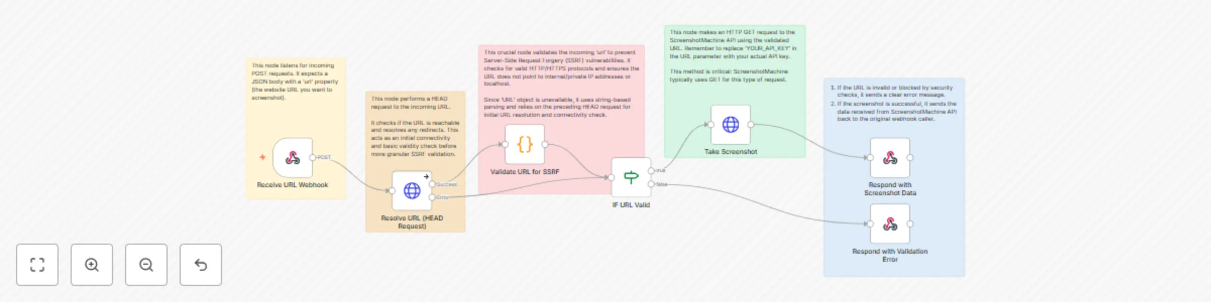Workflow preview: Generate website screenshots on-demand with ScreenshotMachine API via webhooks