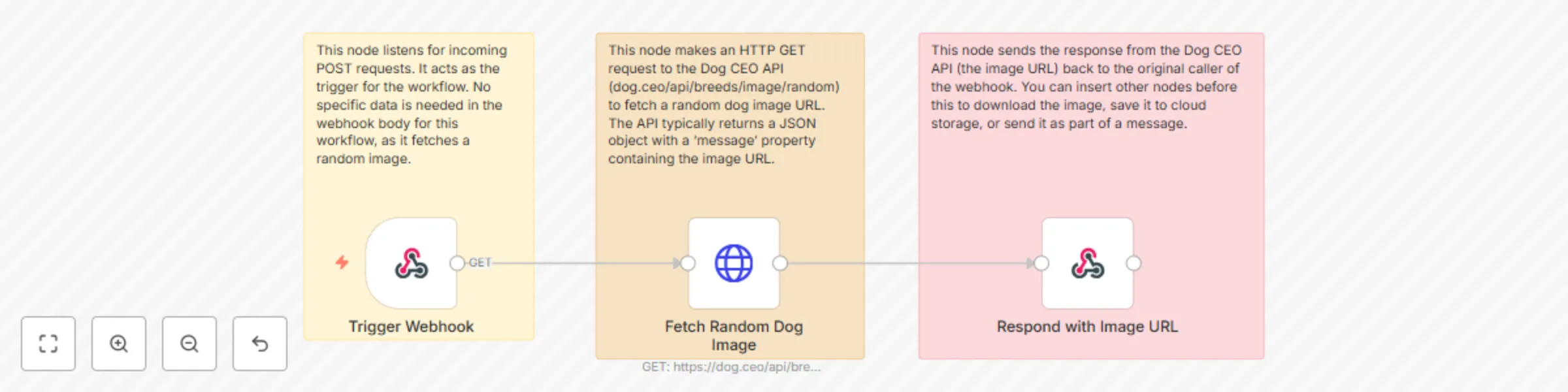 Workflow preview: Fetch random dog images from Dog CEO API via webhook