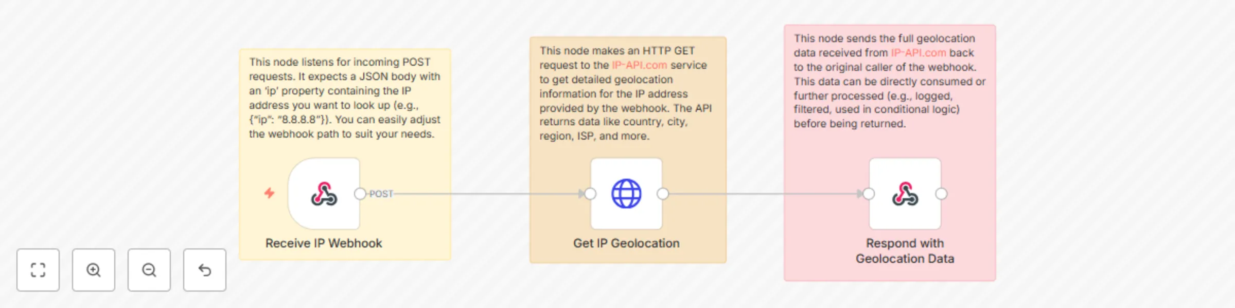 Workflow preview: Lookup IP geolocation details with IP-API.com via webhook