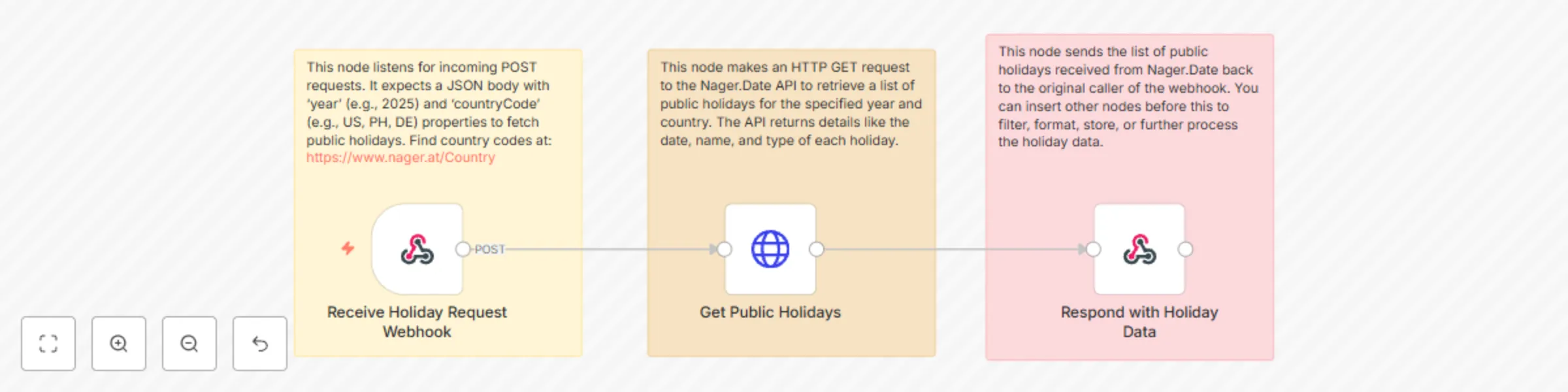 Workflow preview: Public holiday lookup with Nager.Date API via webhook