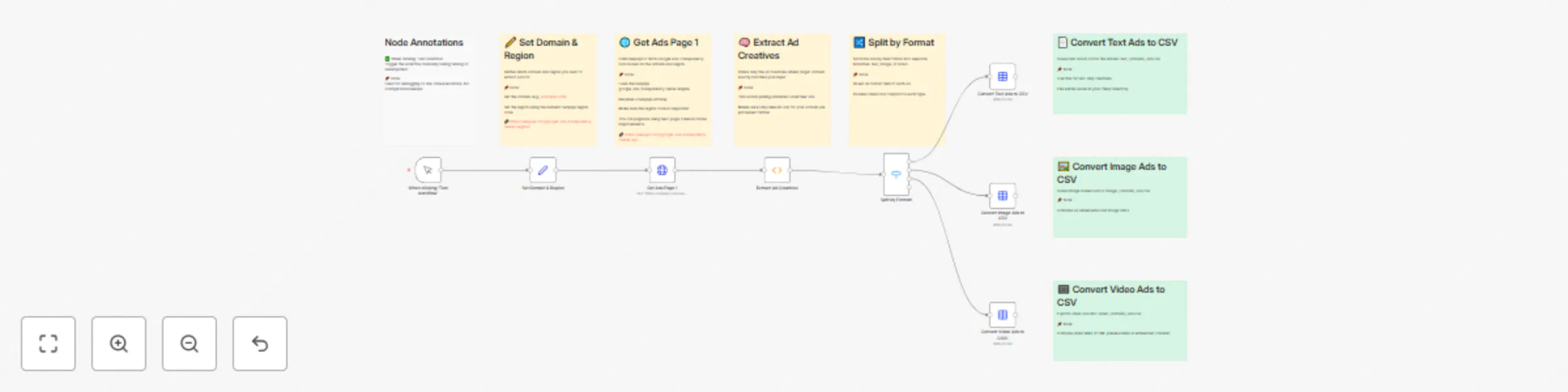 Workflow preview: Extract Google Ads creatives by domain with SerpAPI and export to CSV