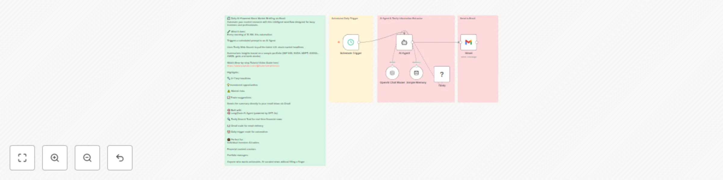 Workflow preview: Daily AI stock briefing right to your email: OpenAI + Tavily + Gmail