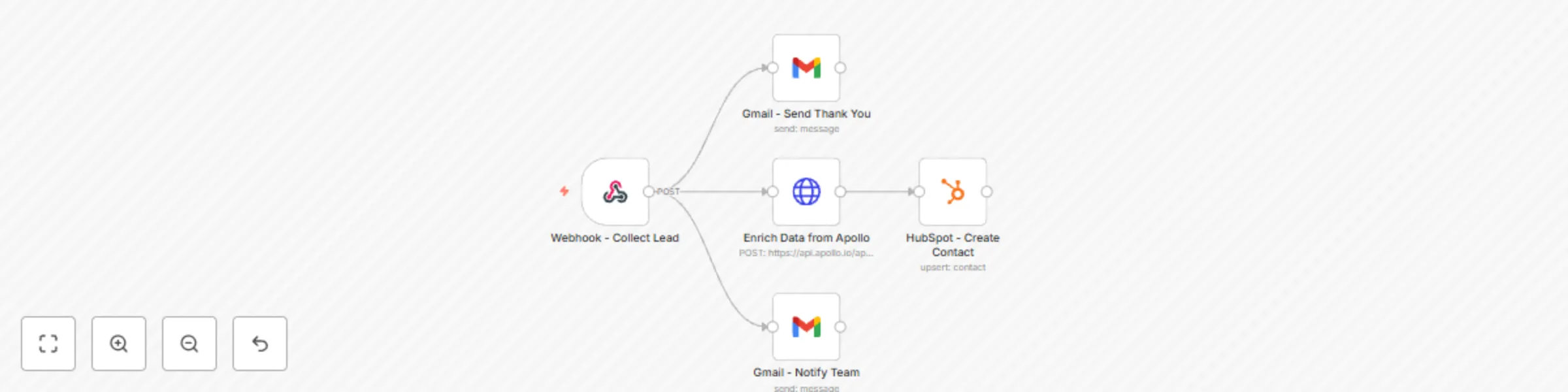 Workflow preview: Website lead capture with Apollo.io enrichment, HubSpot storage & Gmail notifications