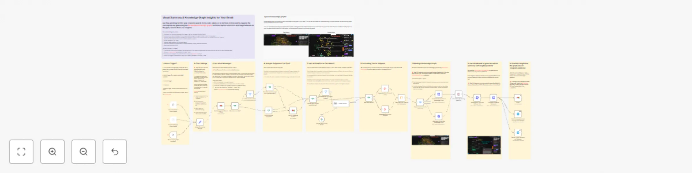 Workflow preview: Generate visual summary & knowledge graph insights for your email