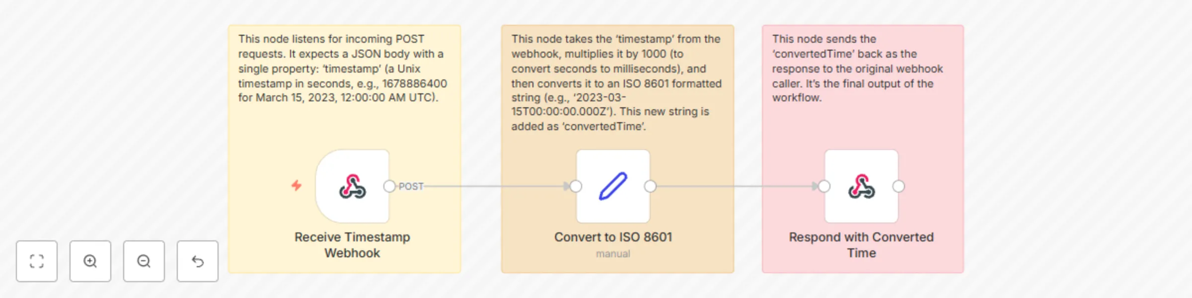 Workflow preview: Unix timestamp to ISO date converter