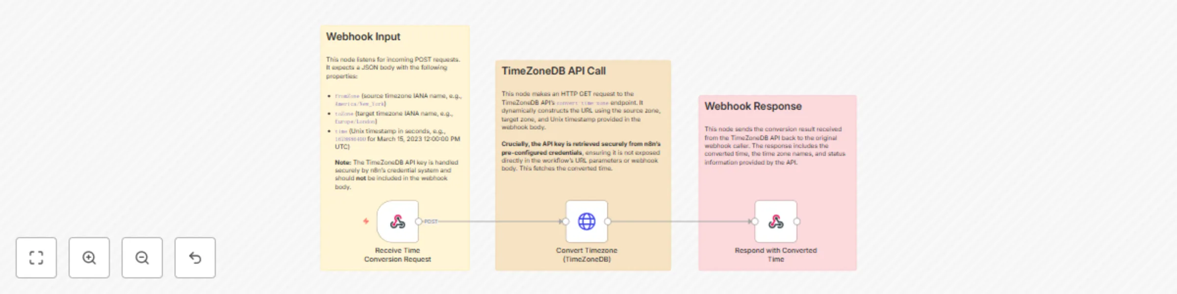 Workflow preview: Convert time zones with TimeZoneDB API integration