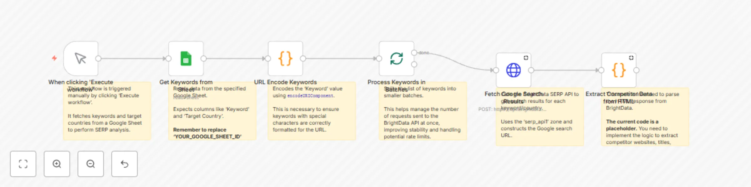 Workflow preview: Extract competitor SERP rankings from Google Search to Sheets with Bright Data