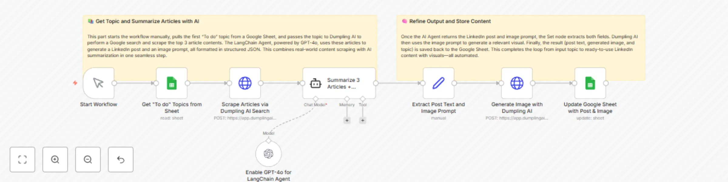 Auto-generate LinkedIn posts from articles with Dumpling AI and GPT-4o preview