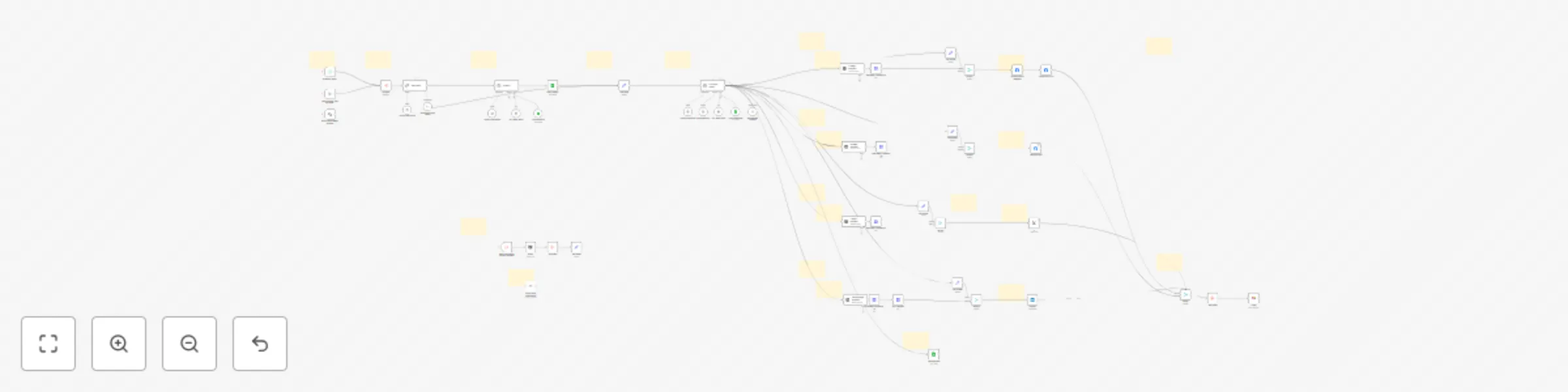 Workflow preview: Automate social media content with AI for Instagram, Facebook, LinkedIn & X