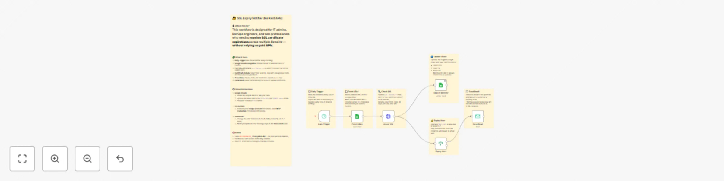 Ssl certificate expiry notifier (no paid APIs) preview