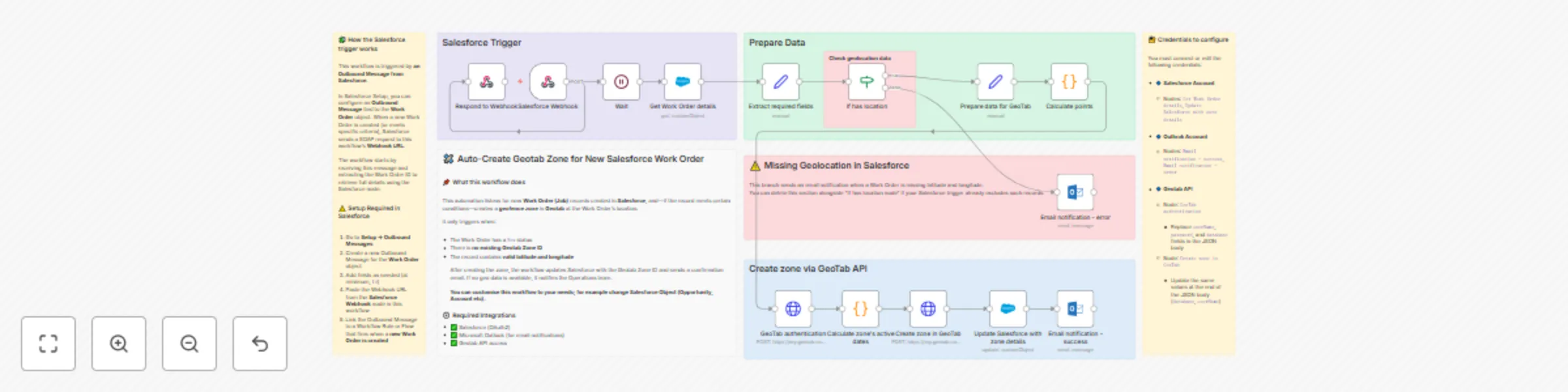 Workflow preview: Auto-create Geotab zone for new Salesforce work order
