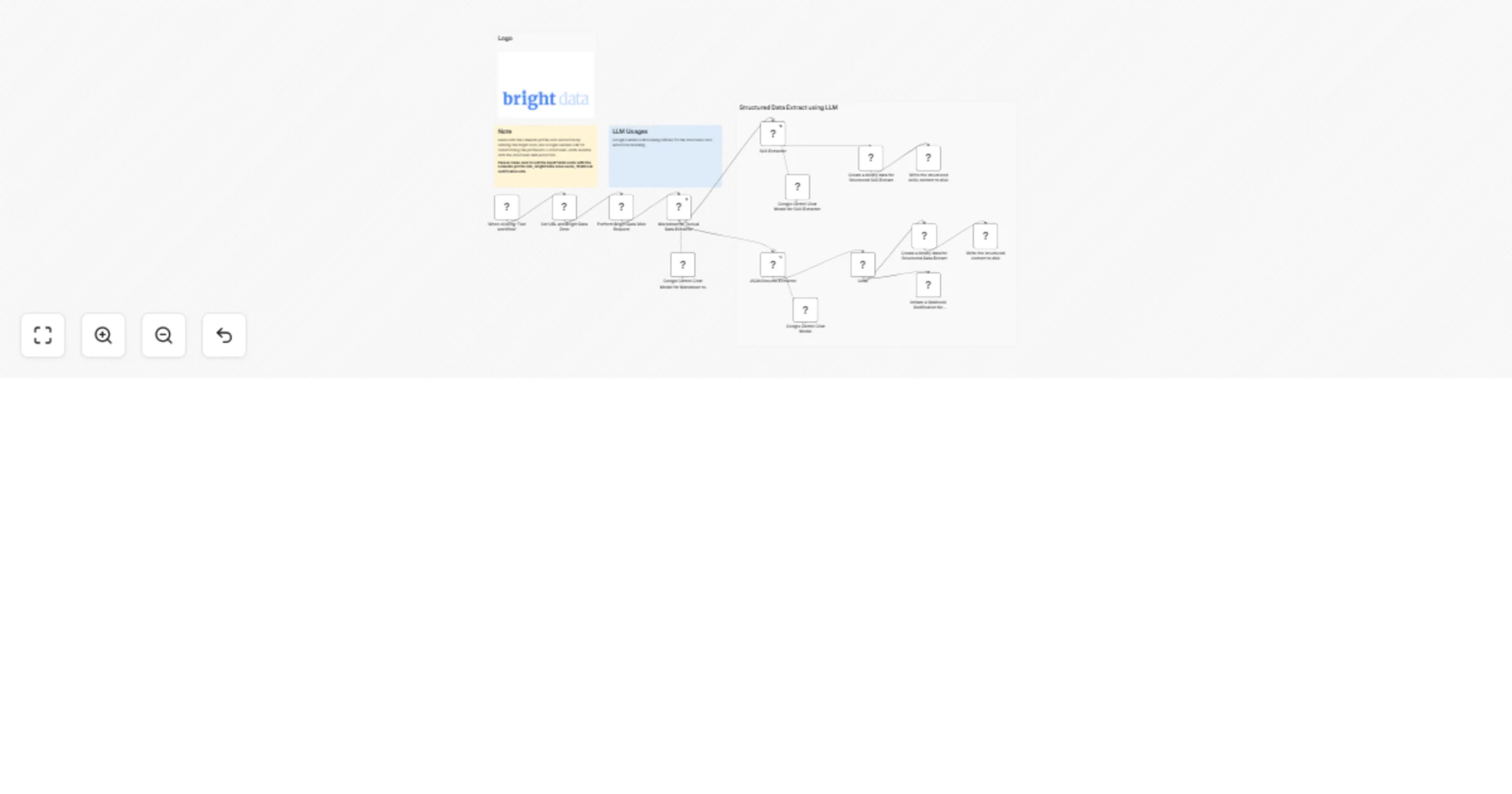 LinkedIn profile extract and build JSON resume with Bright Data & Google Gemini preview