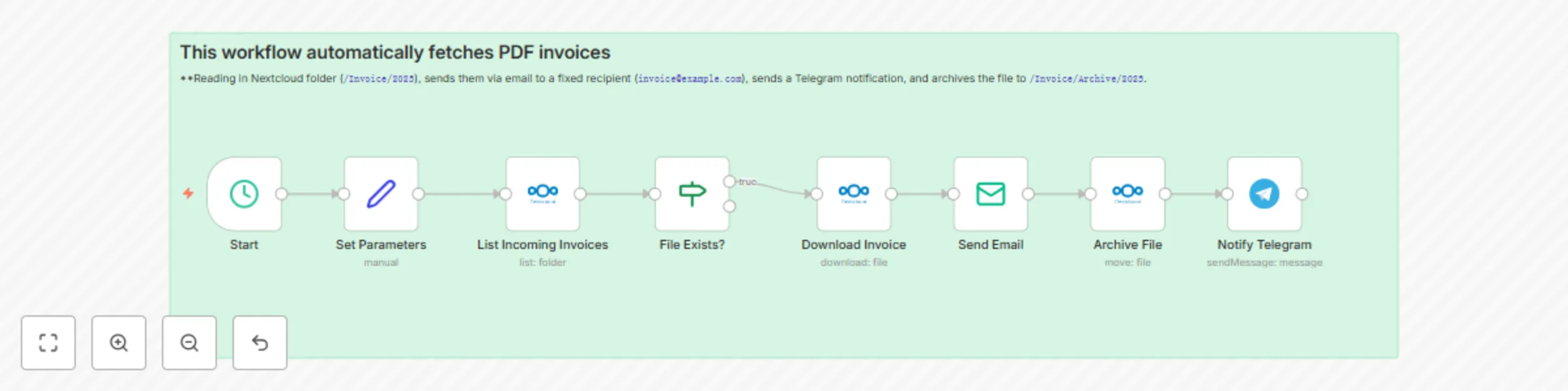 Workflow preview: Automated invoice management with Nextcloud, email and Telegram notifications