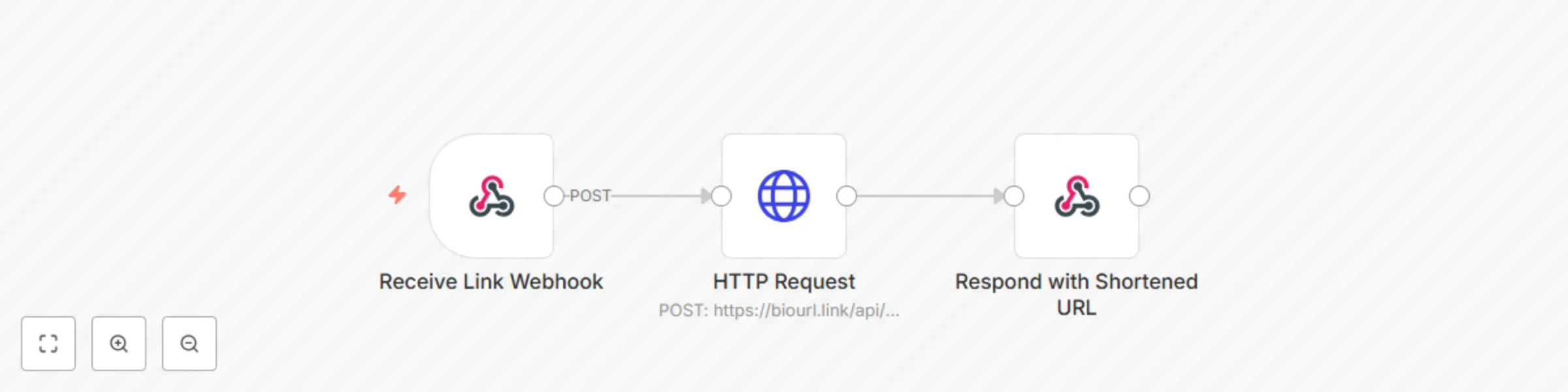 Workflow preview: Create Smart URLs with BioURL.link's Geo, Device & Language Targeting