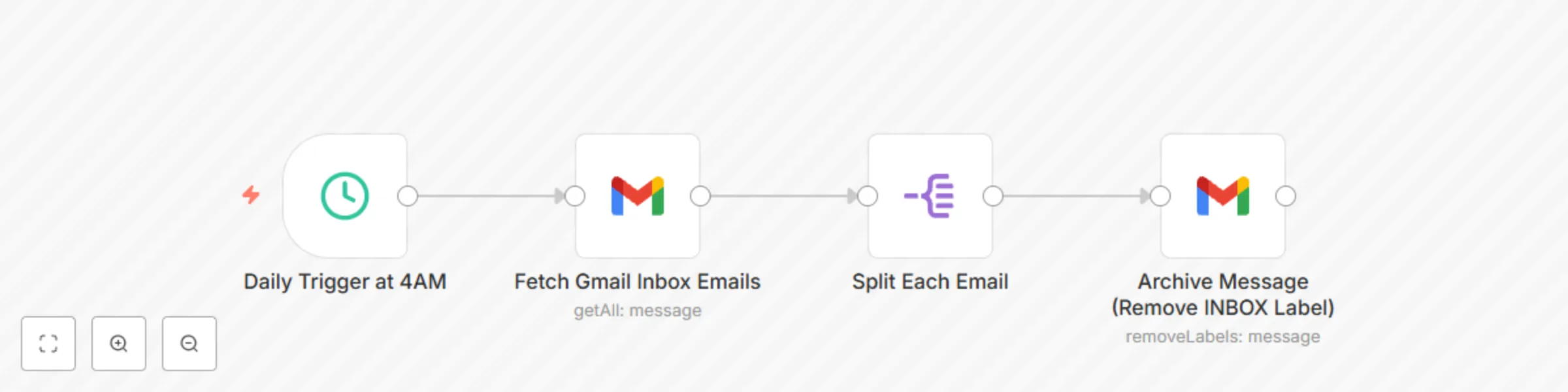 Workflow preview: Daily auto-archive for Gmail messages