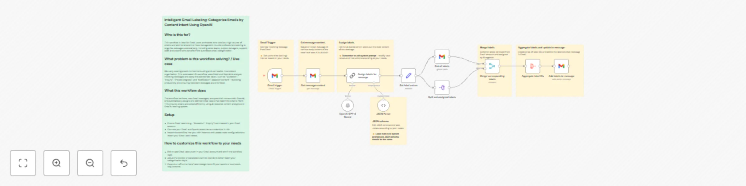 Workflow preview: Automatic Gmail message categorization with GPT-4 content analysis & labels