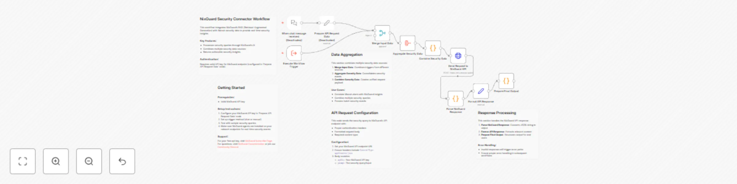 Workflow preview: Get real-time security insights with NixGuard RAG and Wazuh integration