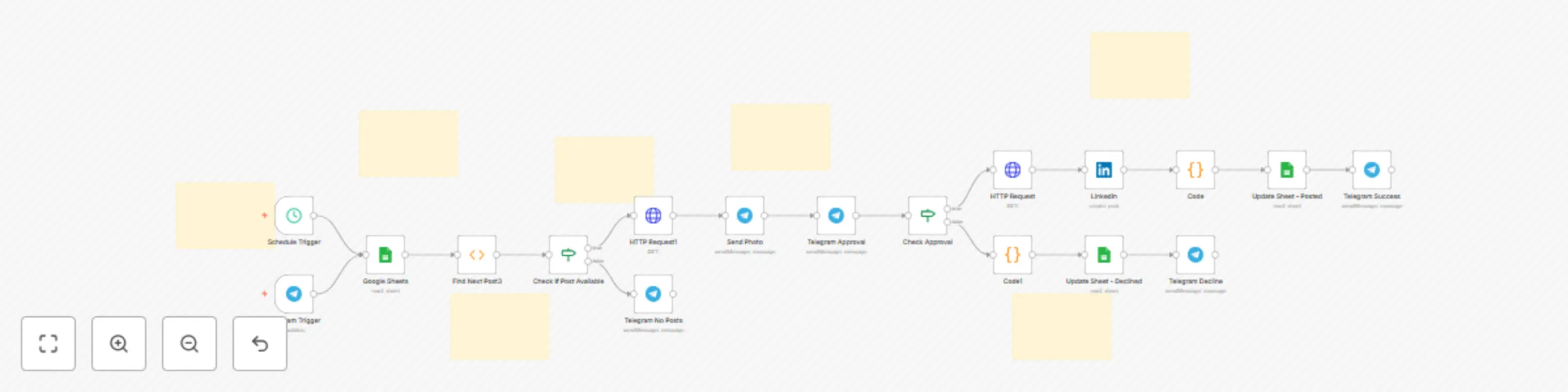 Workflow preview: Post images and text from Google Drive and Sheets to LinkedIn