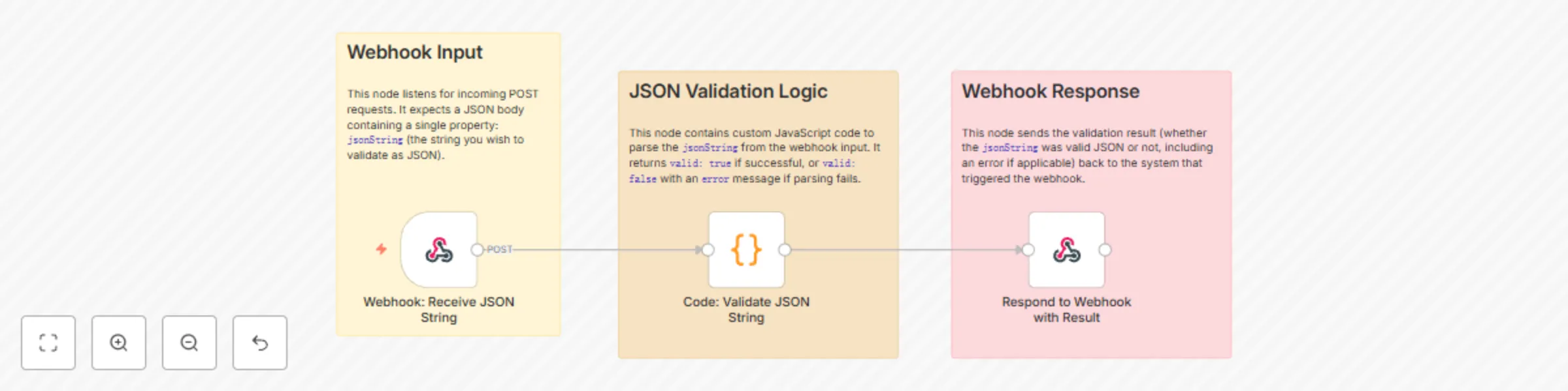 Workflow preview: Json string validator via webhook