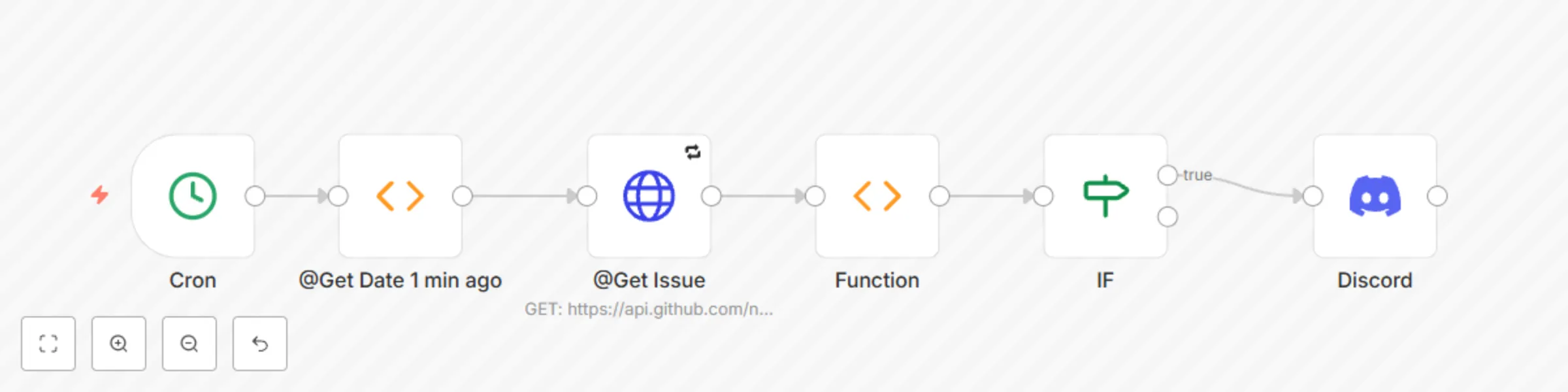 Workflow preview: Send Github notifications to Discord webhook