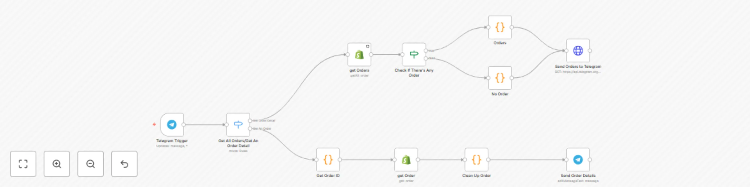 Workflow preview: Query and monitor Shopify orders via Telegram bot commands