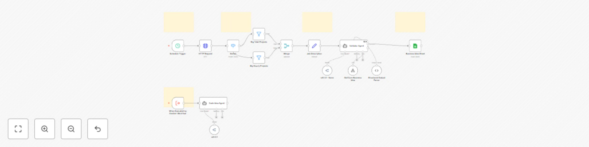 Workflow preview: Daily validated business ideas using n8n and Upwork