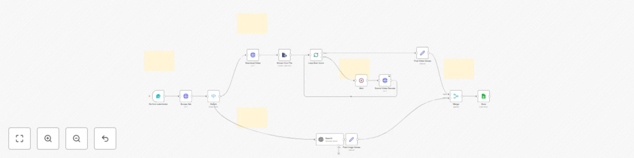 Workflow preview: Facebook ads competitive analysis using Gemini and Open AI