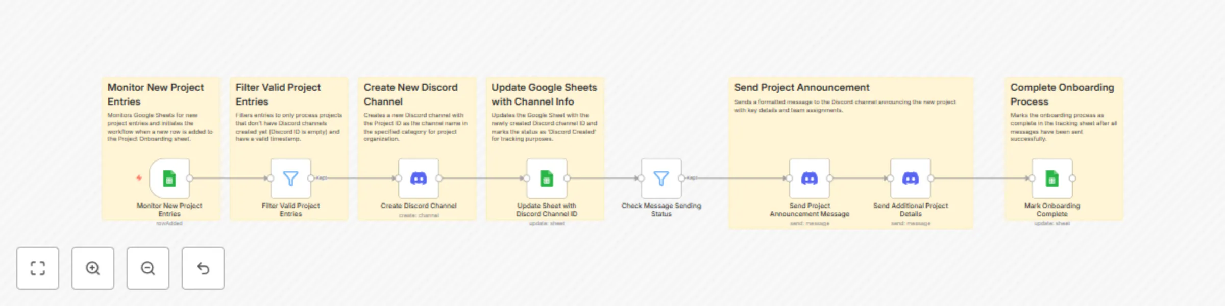 Workflow preview: Discord Channel Creation from Google Sheets with Member Notifications